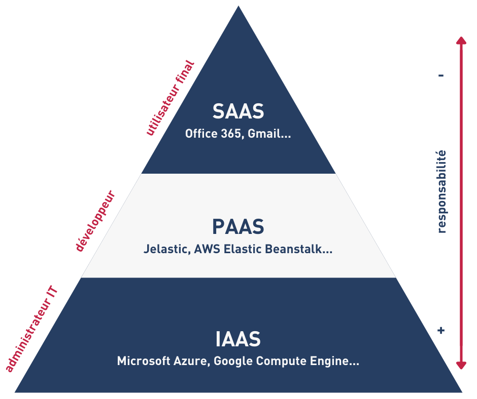 saas_iaas_paas.png